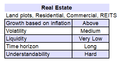 The 5 Basic Asset Classes – Elmads