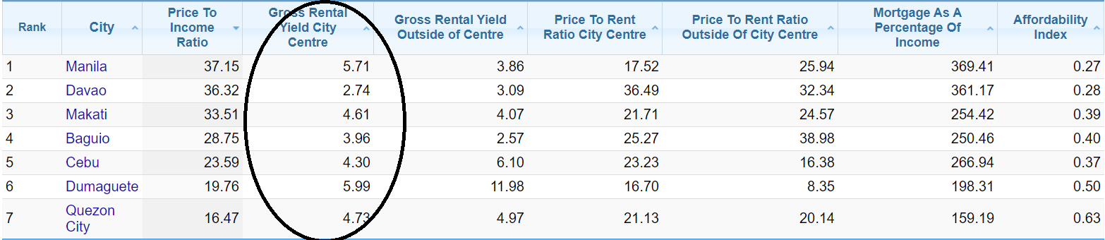 The 5 Basic Asset Classes – Elmads