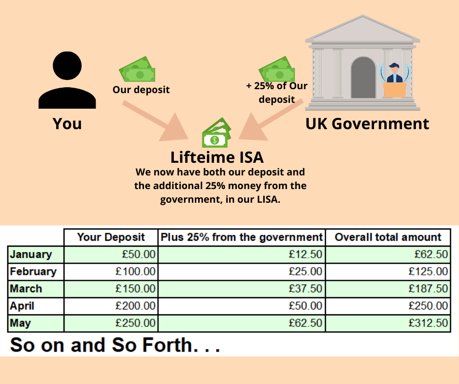 UK’s Tax Exempted Individual Savings Account – Elmads